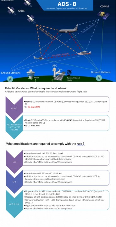 news - ADSB