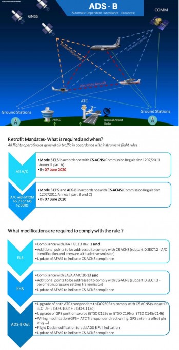 Mode S ELS  /EHS / ADS-B Out| PMV Groupe