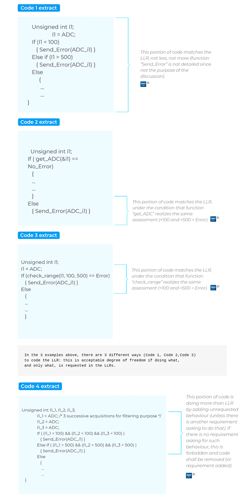 Implementation details in code versus DO-178