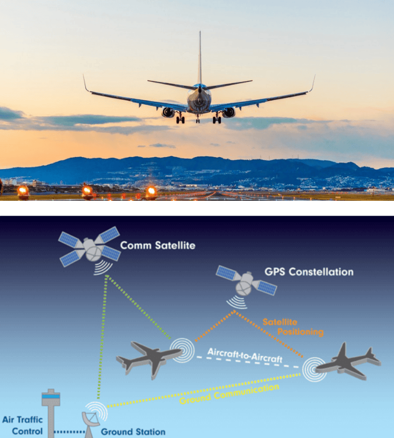 ADSB Out function